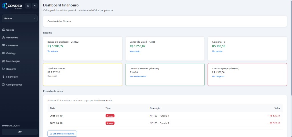 Dashboard do CONDEX – visão única do condomínio