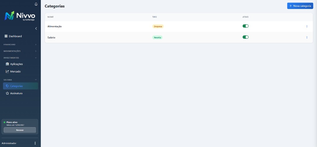 Tela de categorias no Nivvo