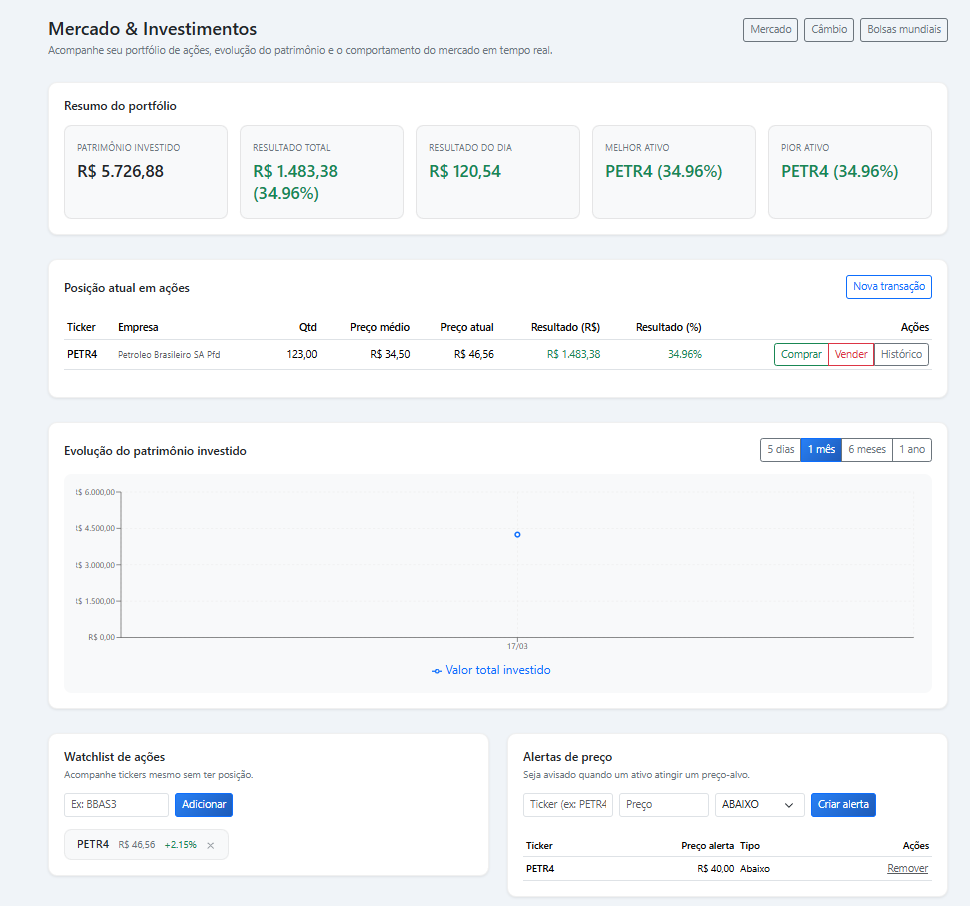 Painel de mercado e investimentos do Nivvo